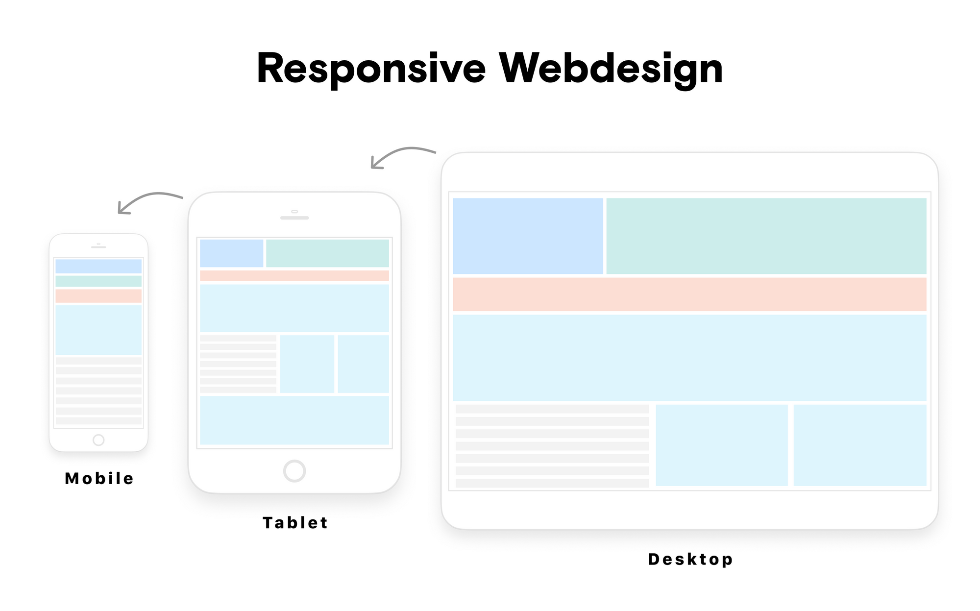 Responsive-Webdesign-landing-pages