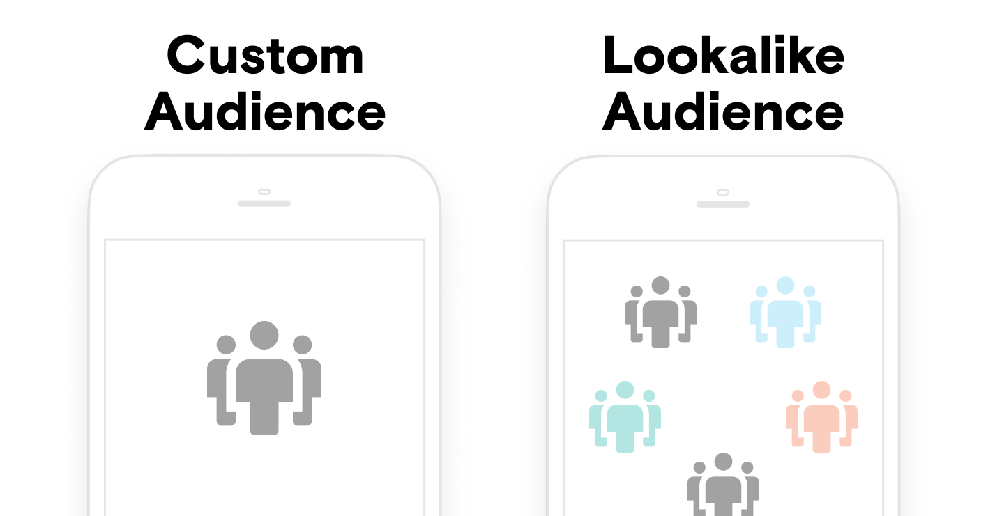 Custom-and-Lookalike-Audiences-for-better-targeting