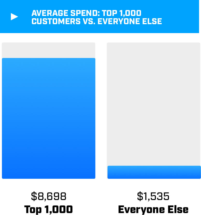 GrowthLab-1000-True-Fans-average-spend