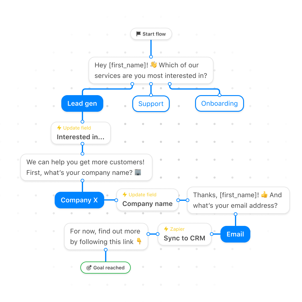 Lead-generation-chat-workflow-example