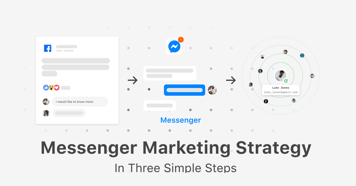 Facebook Messenger Marketing Ideas: Boost Engagement & Sales