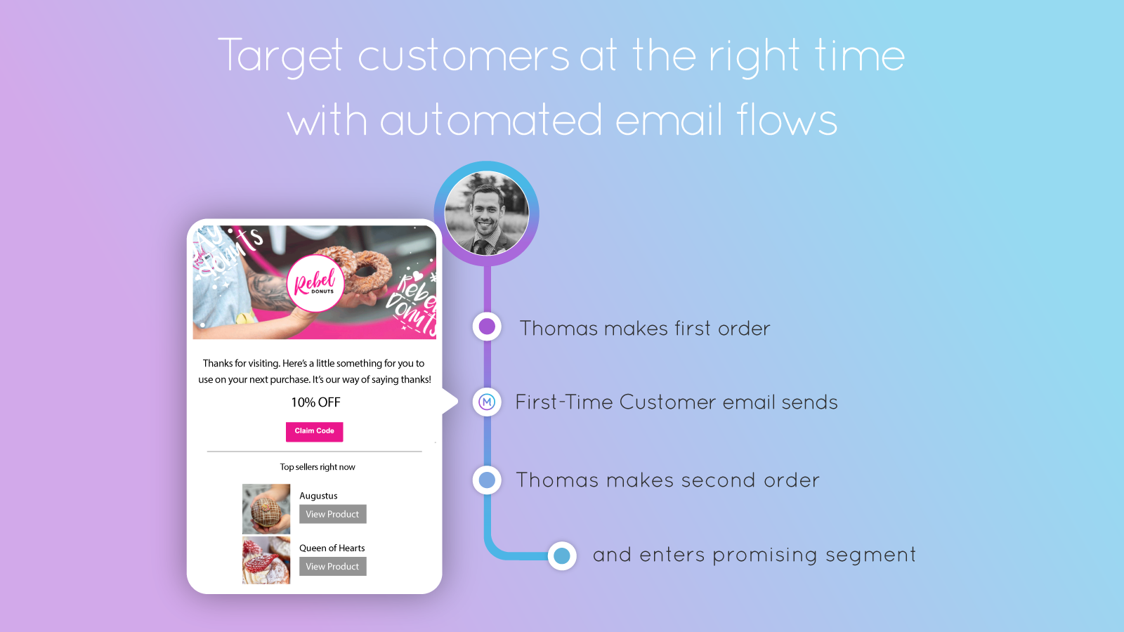 Marsello-Email-SMS-Loyalty-Shopify-App