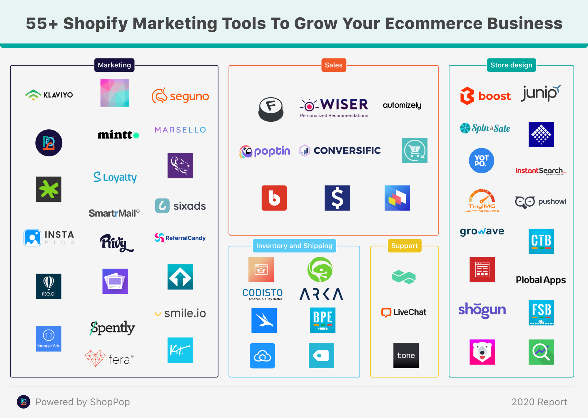 Shopify-Marketing-Apps-to-Grow-Your-Ecommerce-Business