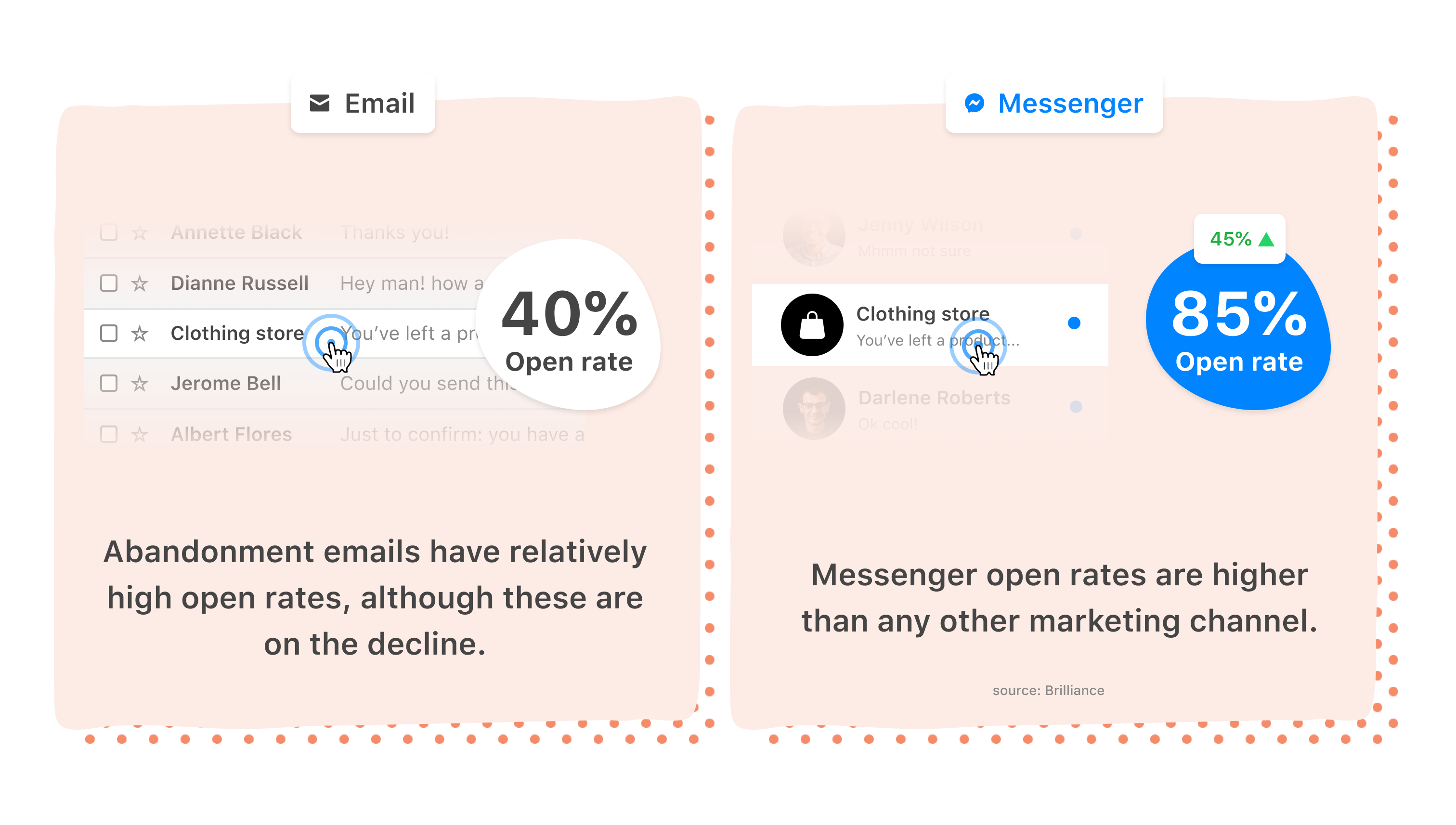 Email-vs-instant-messaging-open-rates
