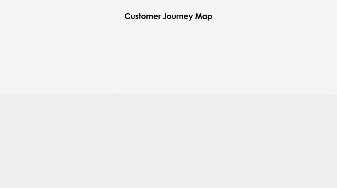 Customer-Journey-Map-example