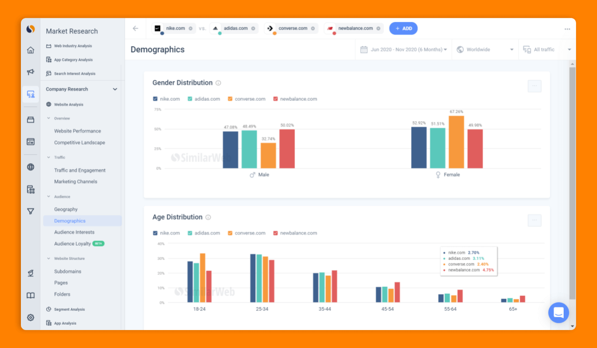 SimilarWeb-lets-you-compare-your-own-demographics-stats-with-other-similar-sites-and-competitors