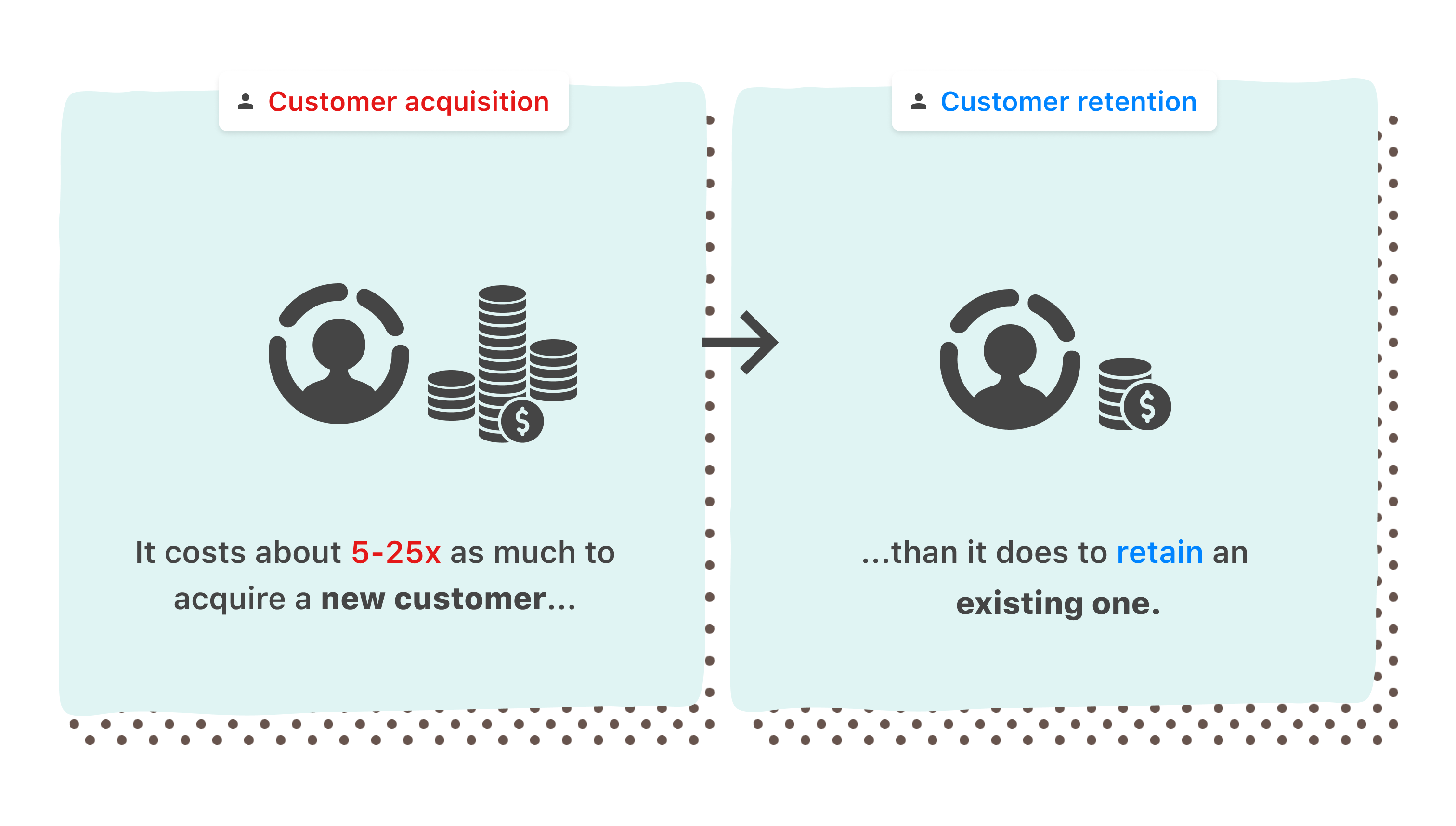 Customer-acquisition-cost-versus-customer-retention-1