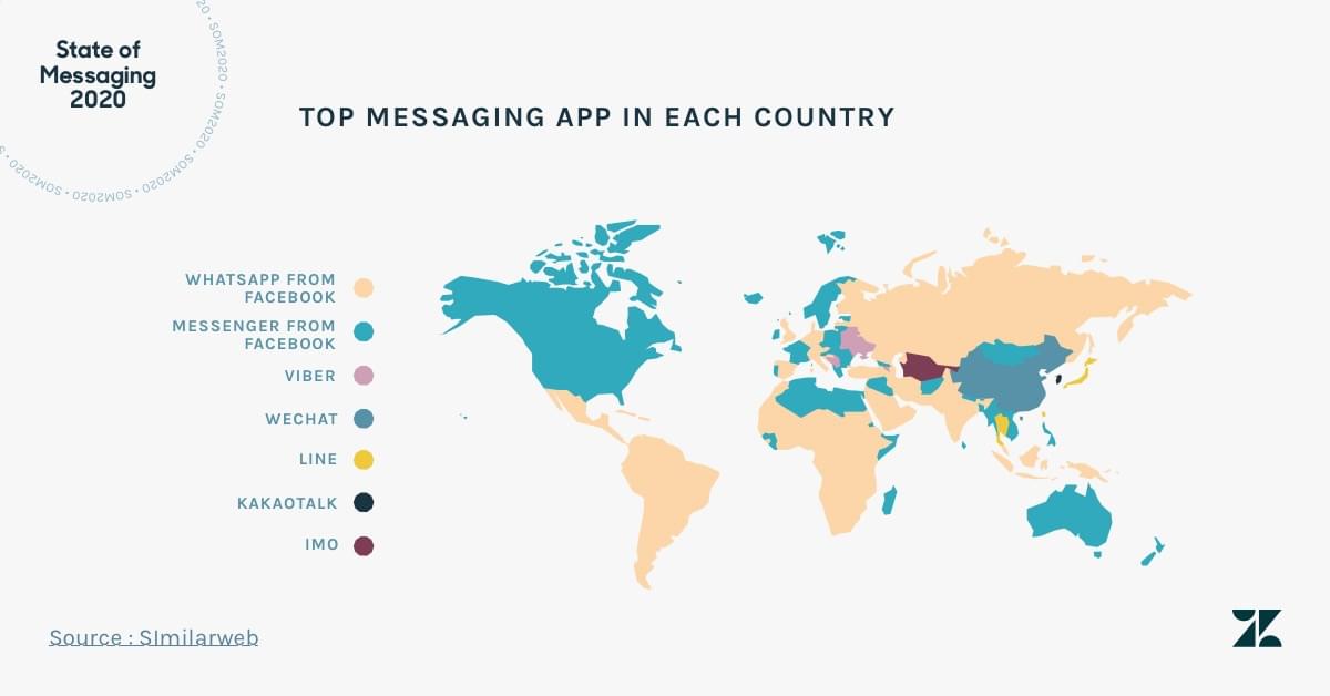 State-of-Messaging-2020-Zendesk