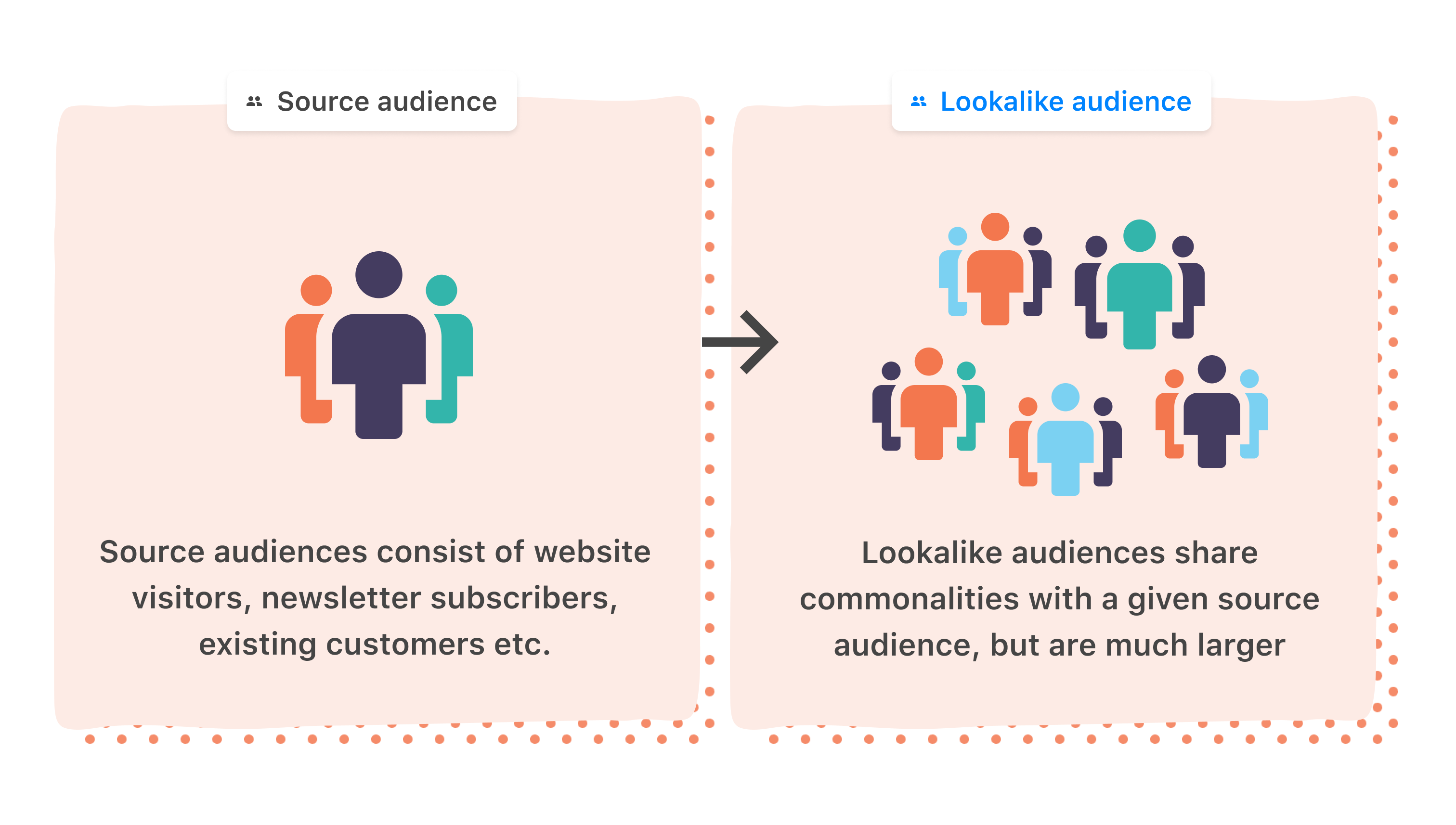 Use-source-audience-to-create-lookalike-audiences-1