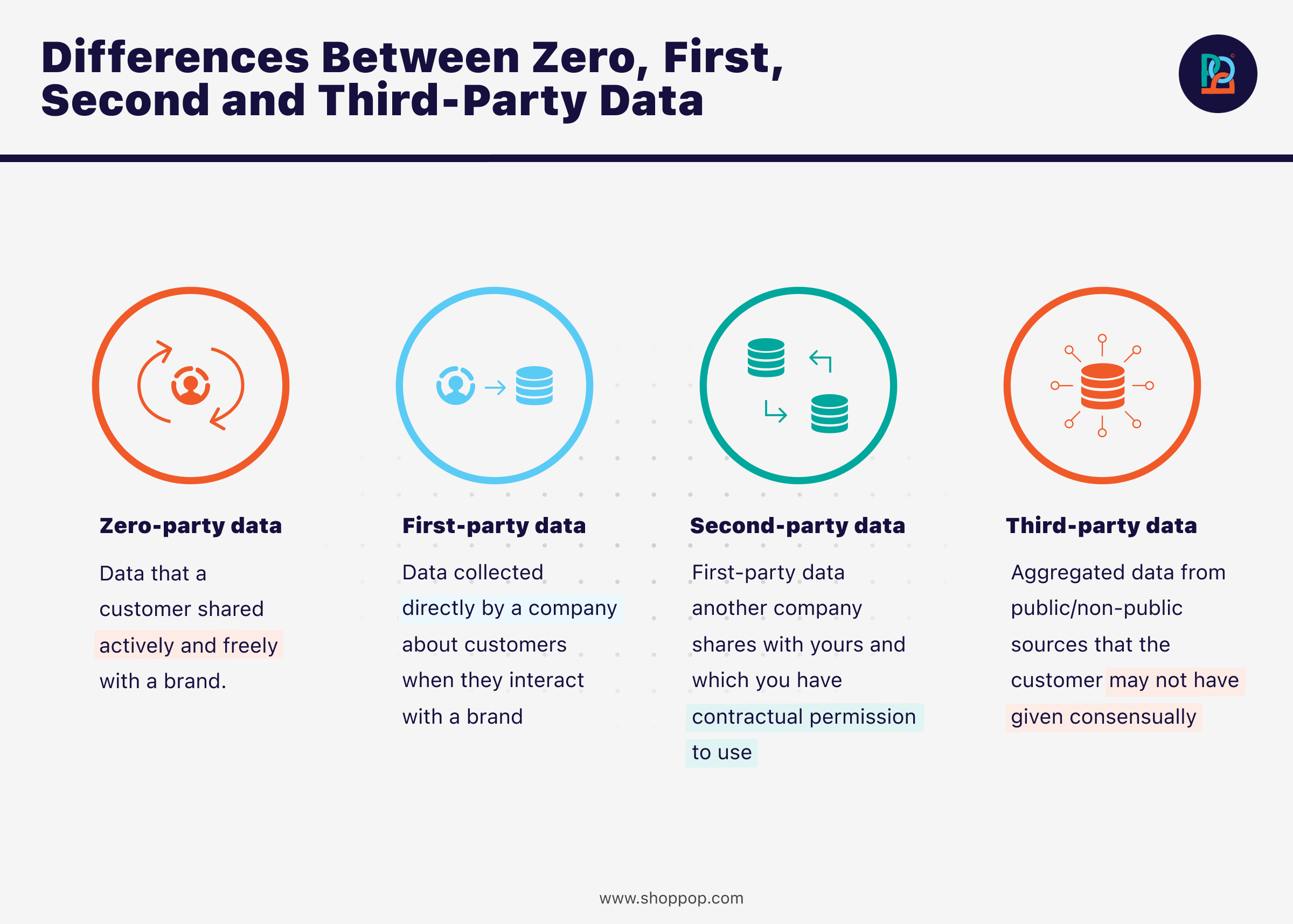 Differences-Between-Zero-First-Second-Third-Party-Data