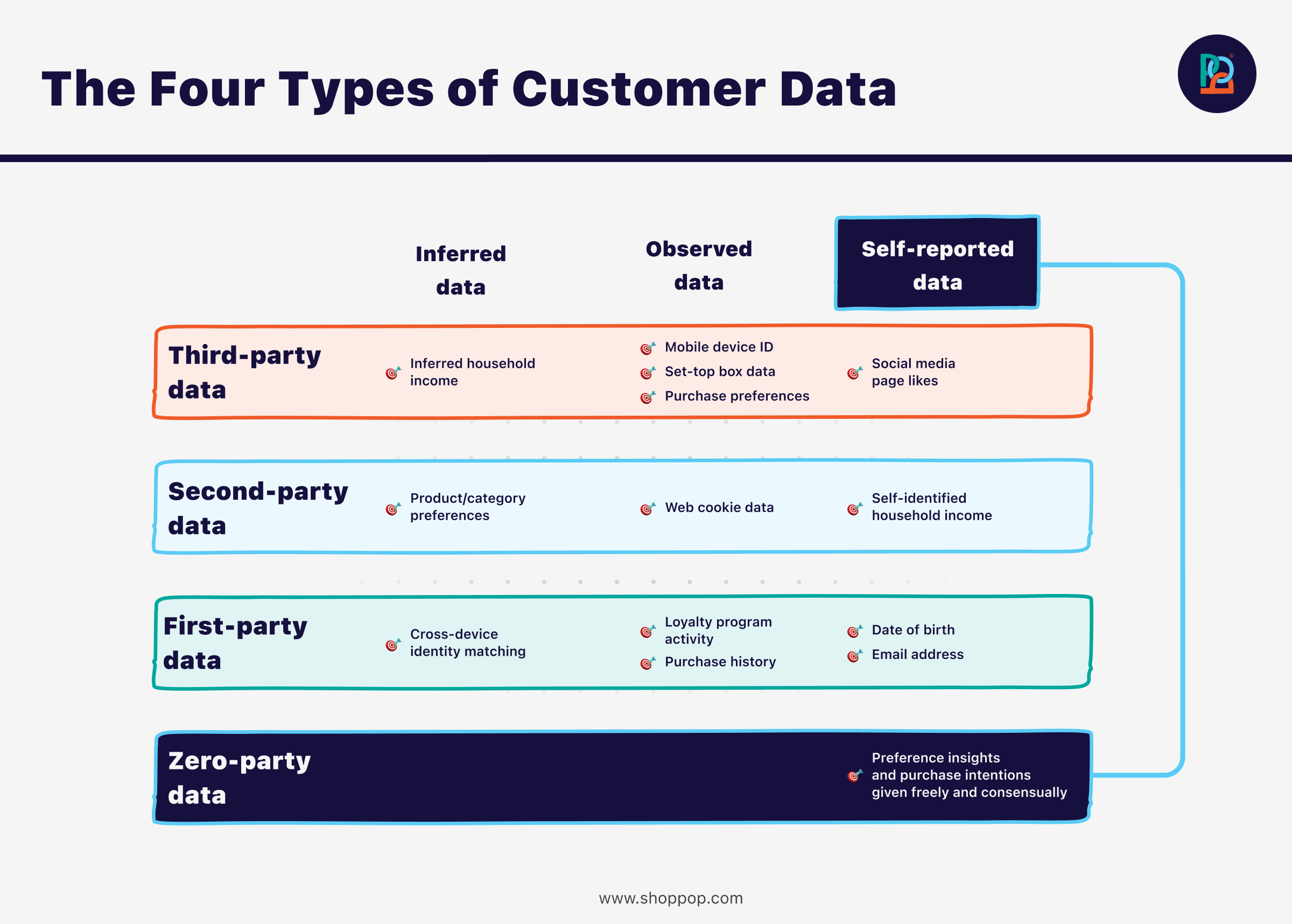 Four-Types-of-Customer-Data