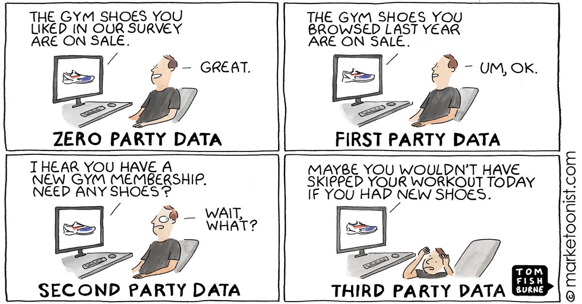 Marketoonist-Zero-Party-Data-Cartoon