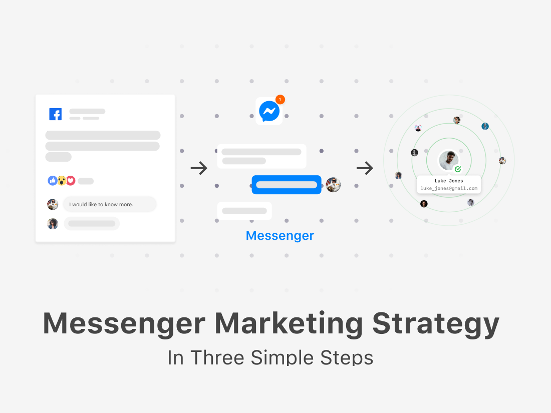 3-Step Messenger Marketing Strategy (With Examples)
