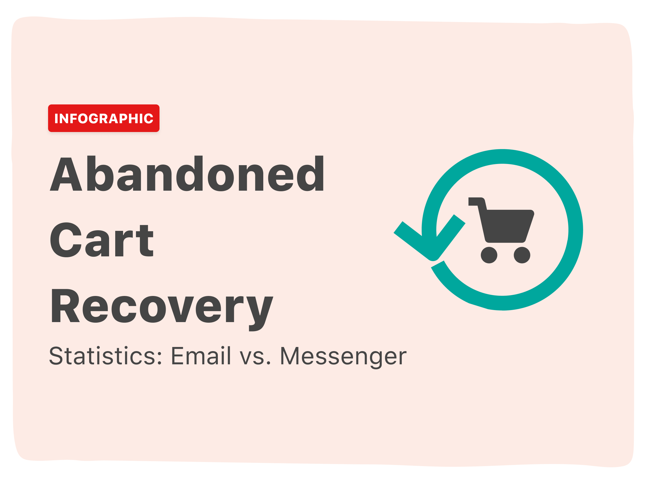[Infographic] Abandoned Cart Recovery: Email vs. Messenger 2021 (Updated)